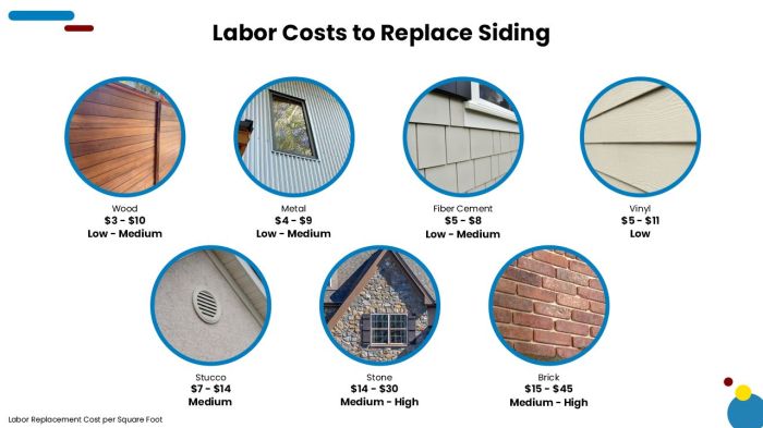 Siding cost average