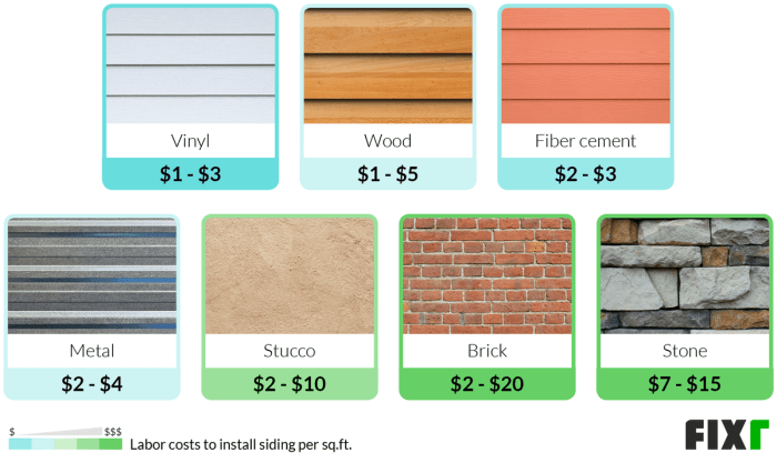 Average cost of new siding and windows